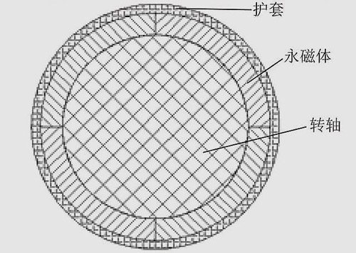 �����D(zhu��n)�ӑ�������Ӌ��ģ��