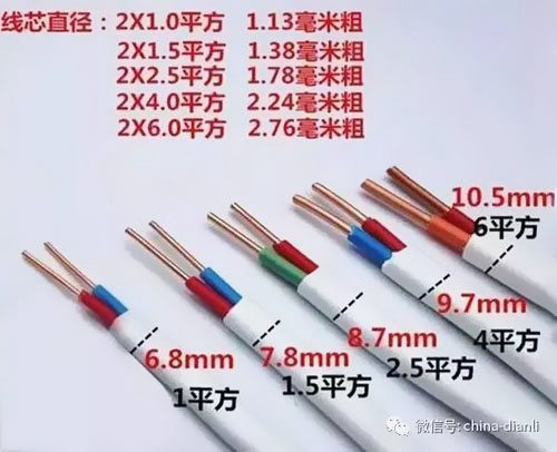 ����Д�늾���|ƽ����(sh��)�Ƿ��_(d��)��(bi��o)��